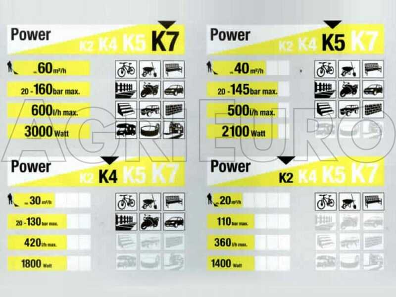 Karcher K3 Compact Home - Idropulitrice compatta - 120 Mbar - 380 lt/ora