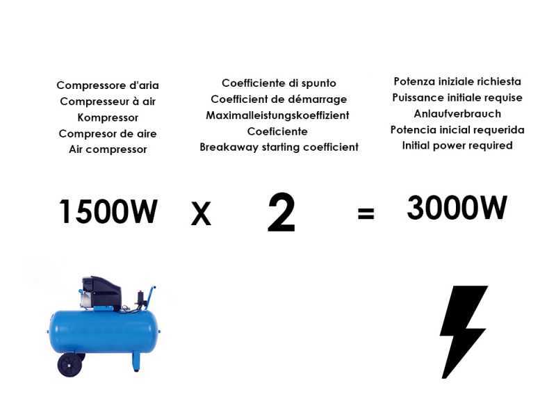 MOSA GE SX 18000 KDT ATS - Generatore 13.2 kw