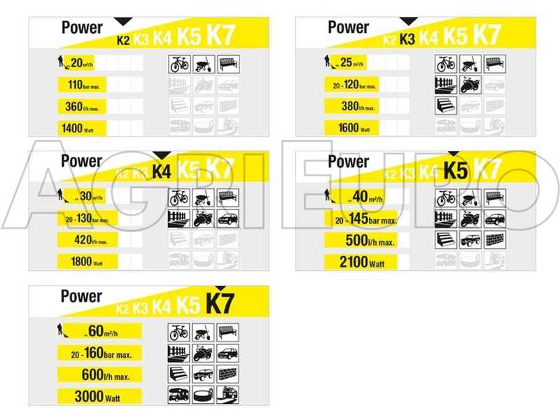 Karcher K7 Smart Control Flex - Idropulitrice ad acqua fredda - 180 bar - 600 lt/h - Con Bluetooth