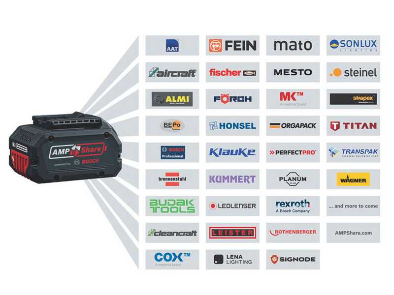Bosch Professional GBL 18V-750 - Soffiatore a batteria - 18V/8Ah