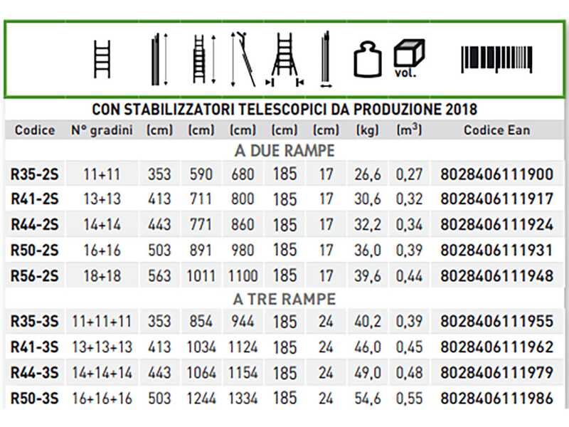 Facal Roller R41-3S - 3x13 gradini, 10.34 m - Scala tripla telescopica in alluminio - Con stabilizzatori - Altezza stimata operativa 11.24 m