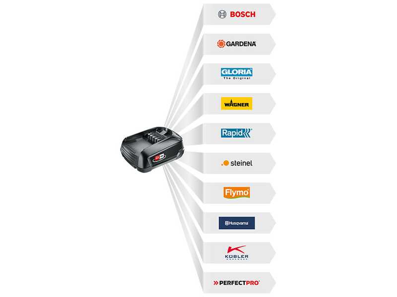 Bosch UniversalHedgePole 18 - Tagliasiepi su asta di prolunga a batteria - 18V/2,5 Ah