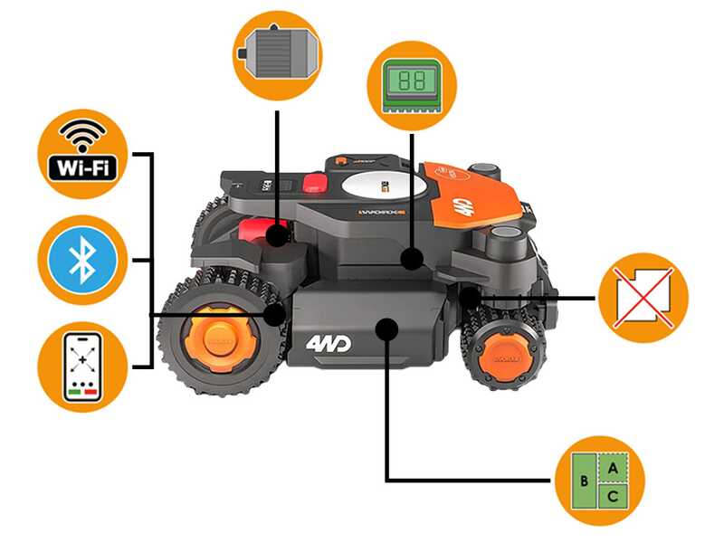 Worx Landroid Vision Cloud WR340E - Robot Tagliaerba 4WD - Senza impianto - Cut-to-Zero incluso