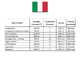 Pramac E 5000 - Generatore di corrente 4.6 kW - Continua 3.9 kW Monofase