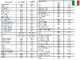 AMA QF5000 3PH - Generatore di corrente con avv.elettrico e AVR 5.5 KW - Continua 5 Kw Trifase