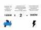 BlackStone OFB 6000 D-ES - Generatore di corrente diesel con AVR 5.3 kW - Continua 5 kW Monofase