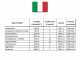 BlackStone OFB 6000 D-ES - Generatore di corrente diesel con AVR 5.3 kW - Continua 5 kW Monofase