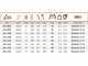 Facal Atlanta ATL-14/S, 14 gradini, 3.98 m - Scala da appoggio in alluminio - Altezza stimata operativa 4.79 m