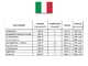 Energy EY-16TBE AVR - Generatore di corrente a benzina con AVR 12,8 kW - Continua 11,2 Trifase