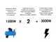 Generatore di corrente Energy EY-12.5TDE-SA AVR - 9 kW trifase diesel ATS