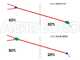 Campagnola Nuovo Holly - Asta in alluminio - 330 - 245 cm - Abbacchiatore elettrico a batteria -