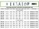 Facal Roller R41-3S - 3x13 gradini, 10.34 m - Scala tripla telescopica in alluminio - Con stabilizzatori - Altezza stimata operativa 11.24 m